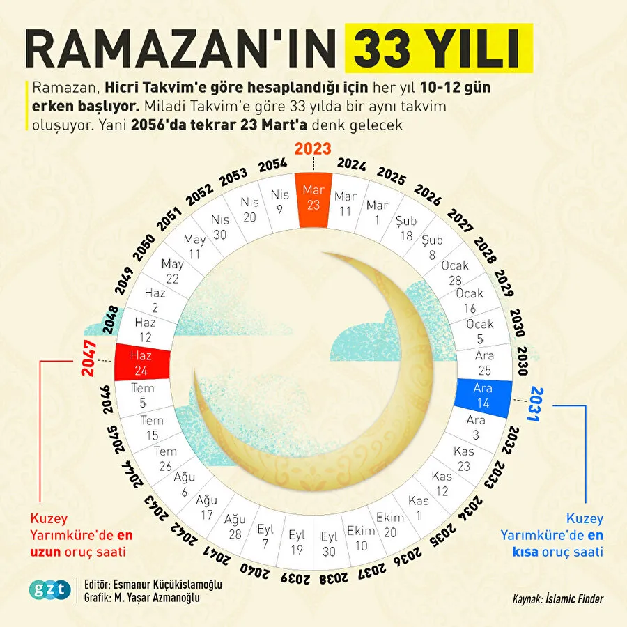 Когда в турции заканчивается рамадан 2025. Ramazan 2025. Рамадан 2025. Рамазан 2025 году