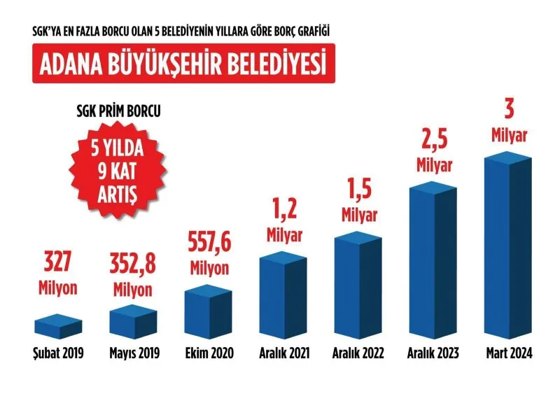 Akp İl Başkanı 