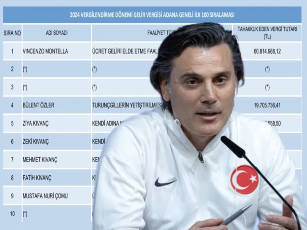 Adana’nın Vergi Rekortmeni Yine Montello Oldu..
