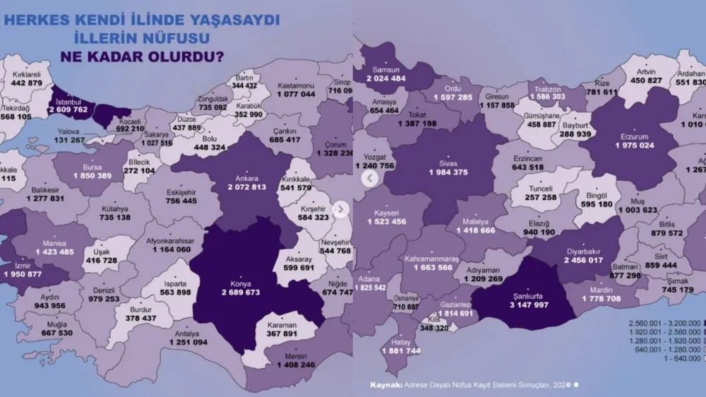 Göç Olmasa Türkiye’nin En Büyük Şehirleri Hangi iller Olurdu...Adana İlk 10