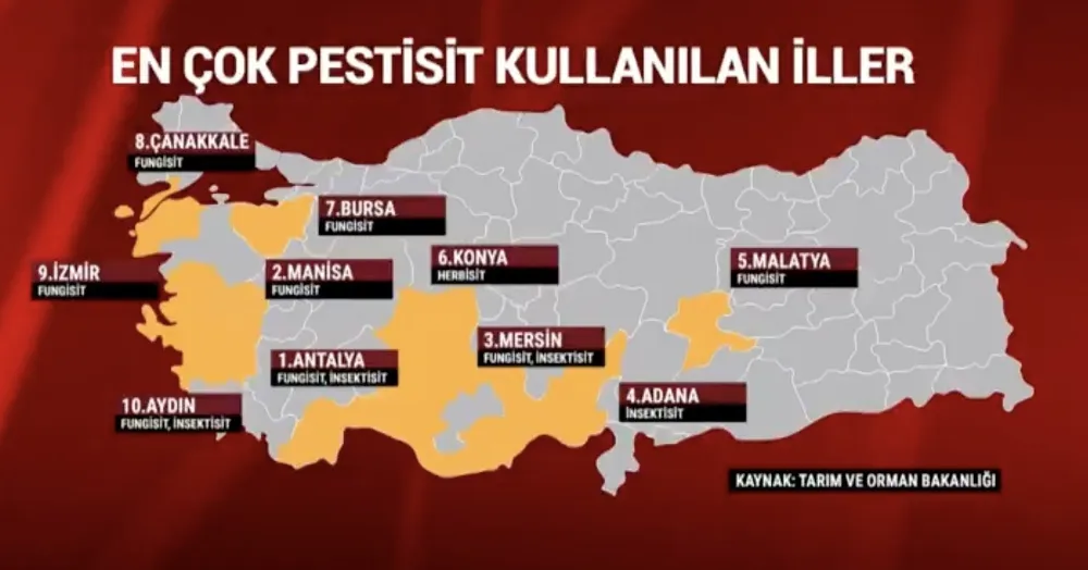 Adana Türkiye'de En çok pestisit kullanılan iller Arasında 